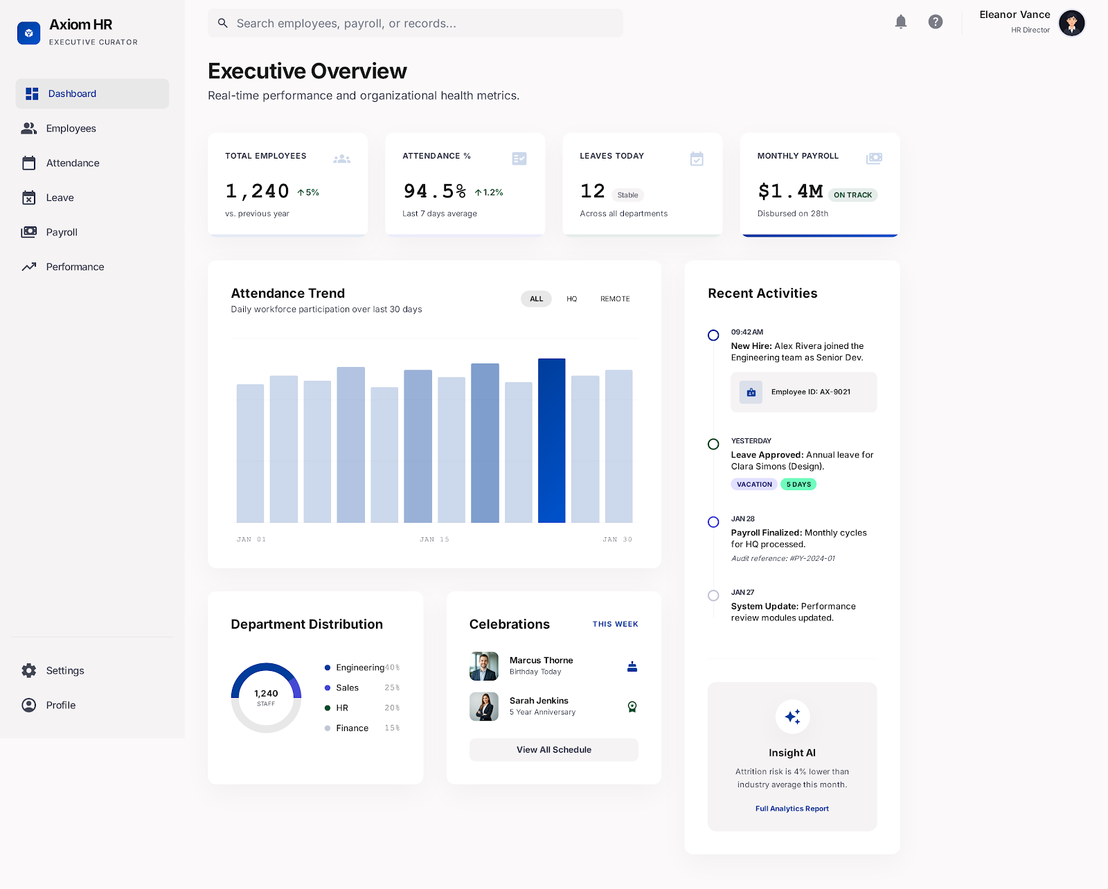 HR Dashboard
